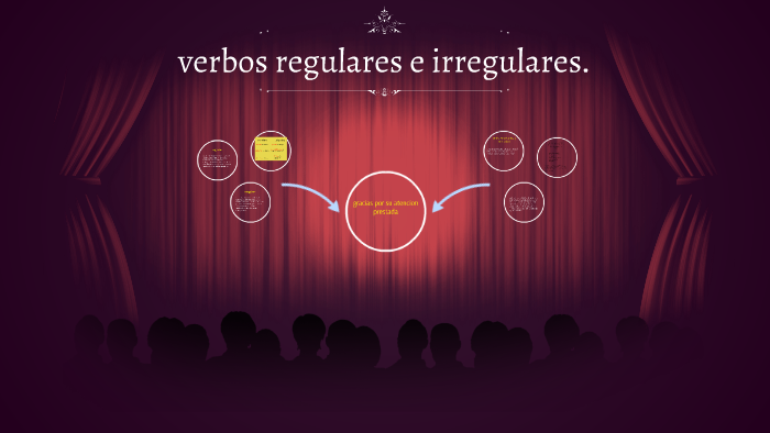 verbos rregulares e irregulares. by Jessica Sorto on Prezi