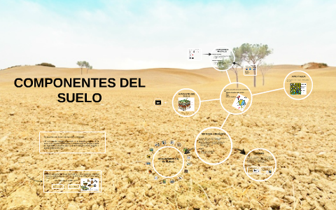 COMPONENTES DEL SUELO by on Prezi