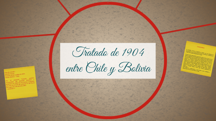 Tratado De 1904 Entre Chile Y Bolivia By Omaira Luzardo On Prezi 7252