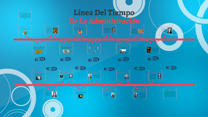 Línea Del Tiempo De La Administración By Msa Rvas 4538