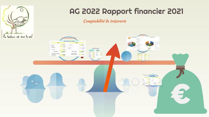 AG 2022 Rapport Financier 2021 By Yves Comte On Prezi