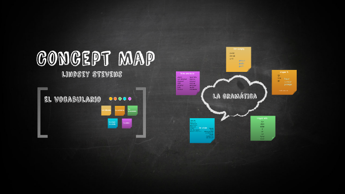 Concept Map by lindsey stevens on Prezi