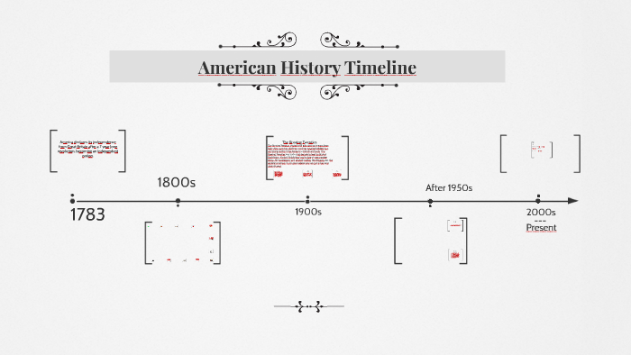 American History Timeline by ronny whited on Prezi