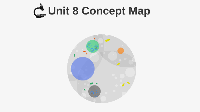 Unit 8 Concept Map by kendre forbes on Prezi