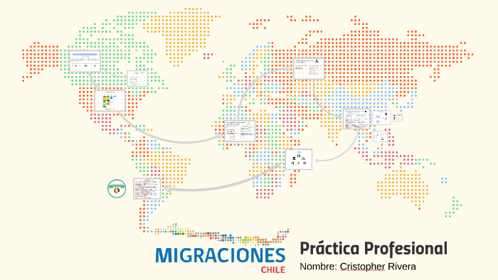 Práctica Profesional by on Prezi