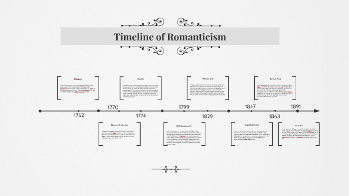 Timeline Of Romanticism By Thomas Joseph On Prezi