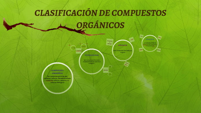 CLASIFICACIÓN DE COMPUESTOS ORGÁNICOS by Eden Gomez on Prezi