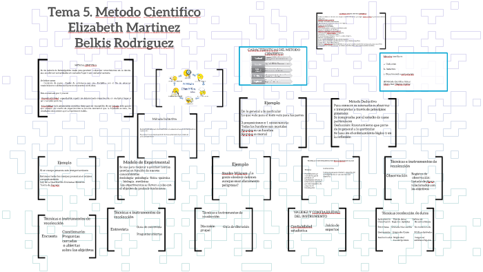 Tema 5. Metodo Cientifico by Elizabeth Martinez on Prezi