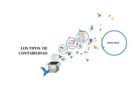 TIPOS DE CONTABILIDAD by marlenys rodriguez on Prezi