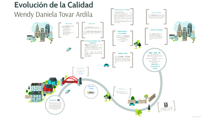 Evolución d by daniela tovar on Prezi