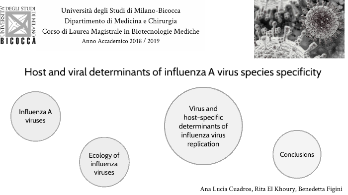 Host and viral determinants of influenza A virus species specificity by ...
