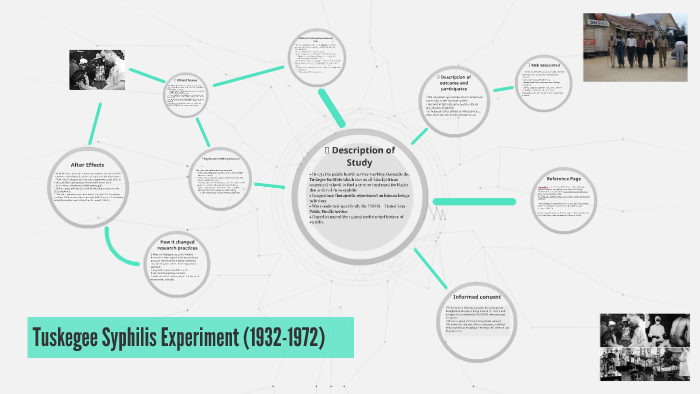 syphilis experiment 1932