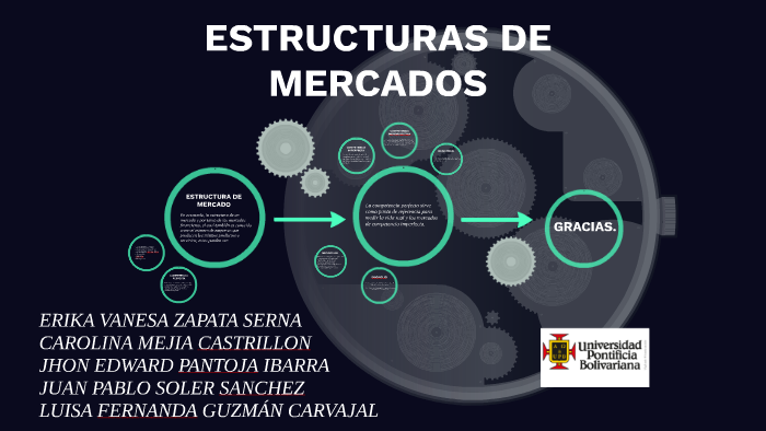 ESTRUCTURAS DE MERCADOS by Luisa Guzmán