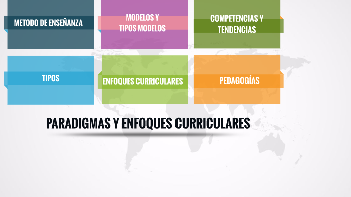 PARADIGMAS Y ENFOQUES CURRICULARES by santiago andrade on
