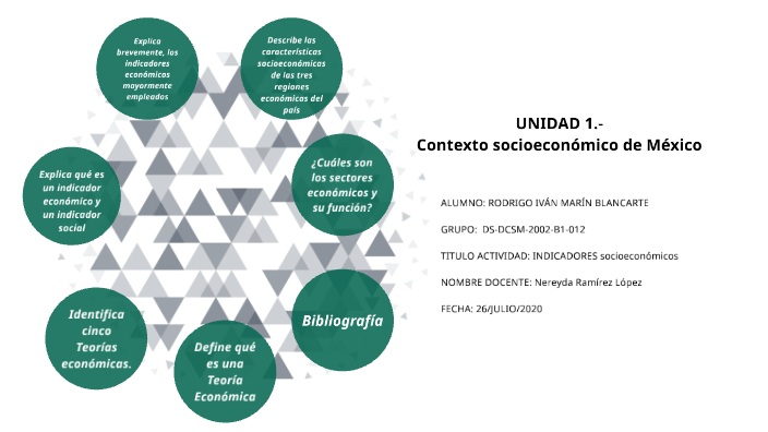 Contexto Socioeconómico De México Unadm Unidad 1