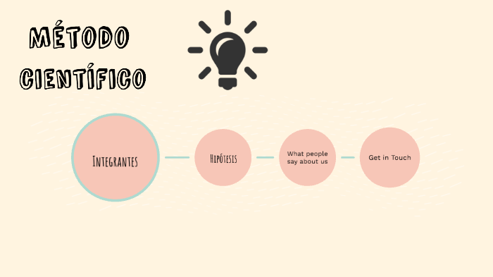 Metodo cientifico by Daniela Moreno on Prezi