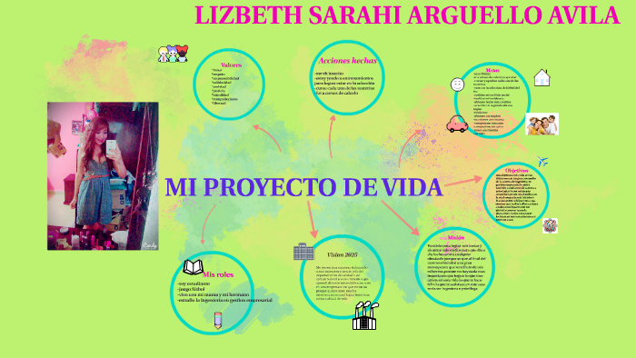 MI PROYECTO DE VIDA by lizbeth avila on Prezi