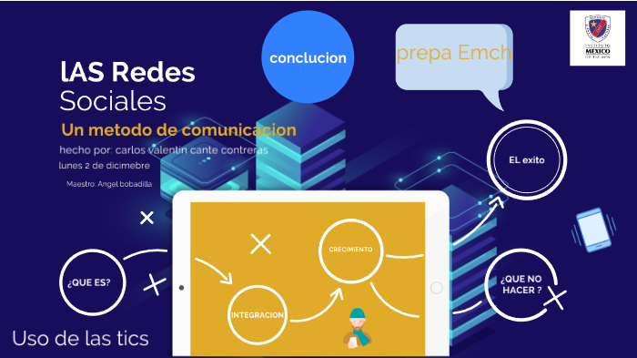 Las redes sociales by Carlos Cante on Prezi