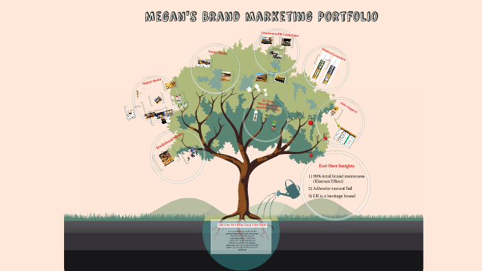 Megan Abraham's Brand Marketing Portfolio by Megan Abraham on Prezi