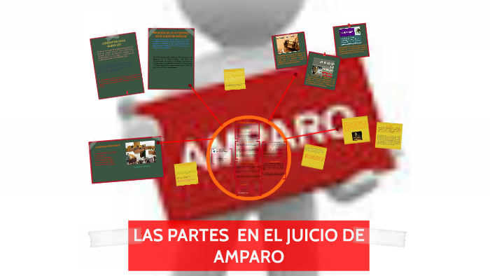LAS PARTES EN EL JUICIO DE AMPARO by ELÍAS TEJEDA EVANGELISTA on Prezi