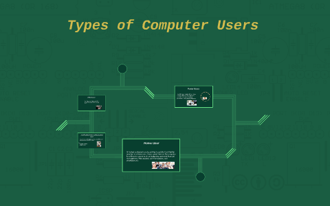 Types Of Computer Users By Emily T