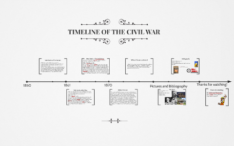 TIMELINE OF THE CIVIL WAR by Audreyann Rasimowicz on Prezi