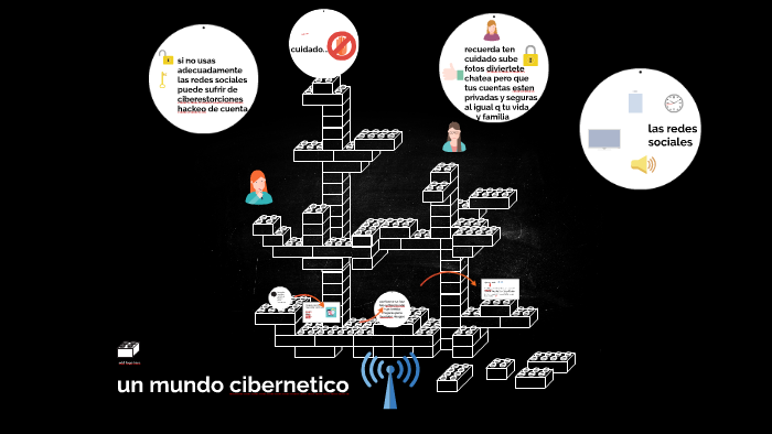 la redes sociales by valeria prado on Prezi