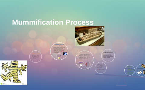 Mummification Process by olivia hartofelis on Prezi