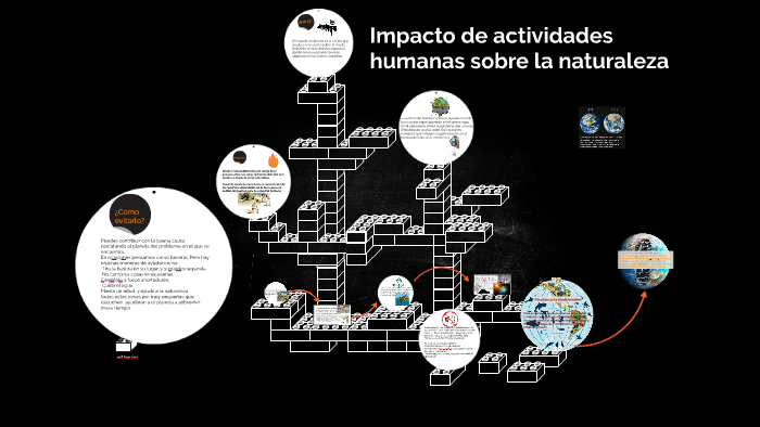 Impacto de actividades humanas sobre la naturaleza by kevin caamaño