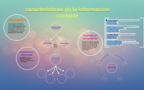 caracteristicas de la informacion contable by maria ferreira on Prezi