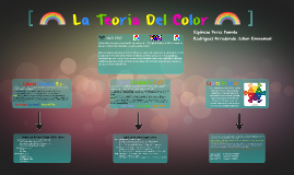 La Teoria Del Color by Pamela espinoza perez on Prezi