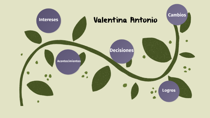 Mi Proyecto De Vida by Valentina Antonio on Prezi