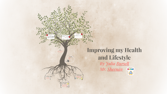 Improving my Health and Lifestyle by Julia Bursell on Prezi
