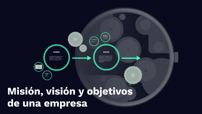 Misión, visión y objetivos de una empresa by Paula Lorena on Prezi