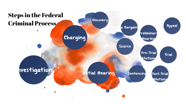 Steps in the Federal Criminal Process by Brinn Beaudean on Prezi