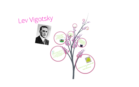 Biografía Lev Vigotsky by Lizetee Montiel on Prezi