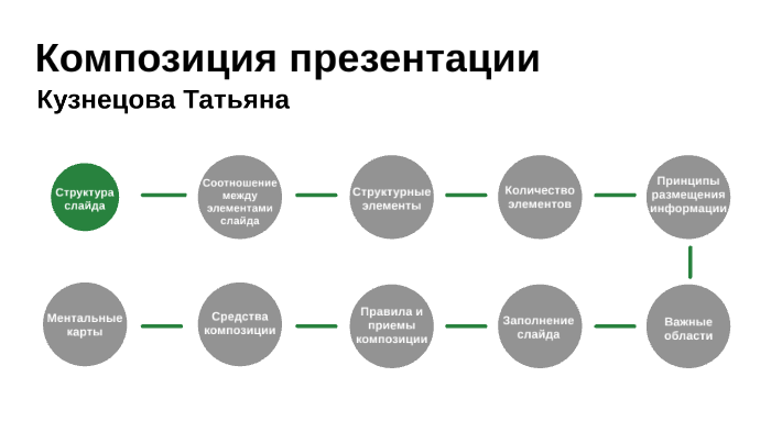 Композиция в презентации