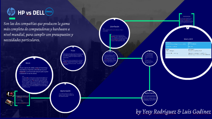 Hp Vs Dell By Hp Vs Dell Godinez And