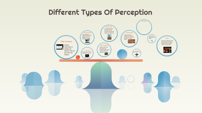 different-types-of-perception-by-myles-millington-on-prezi