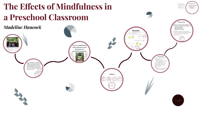 Edits to The Effects of Mindfulness in a Preschool Classroom by on Prezi