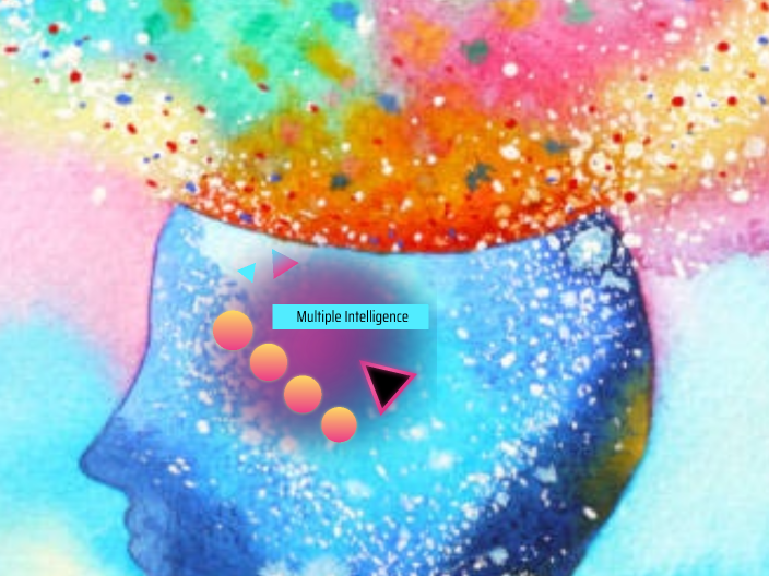 Multiple Intelligence by Agustina Maráz on Prezi