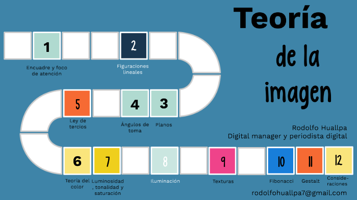 Teoría de la imagen by Rodolfo Huallpa on Prezi