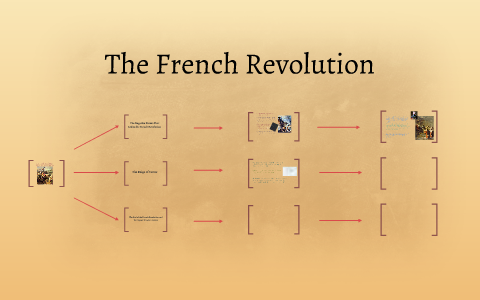 The French Revolution by Emma McLachlan on Prezi