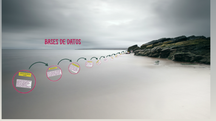 ¿QUÉ ES UNA BASE DE DATOS? by milena Rodriguez Pedraza on Prezi