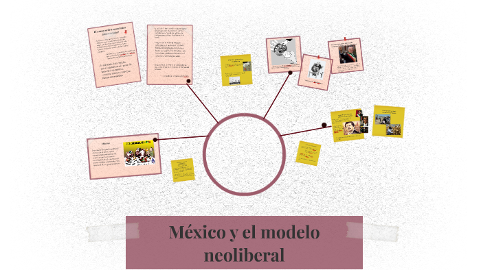 México y el modelo neoliberal by on Prezi Next