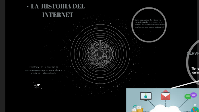 LA HISTORIA DEL INTERNET by adriana sanches on Prezi