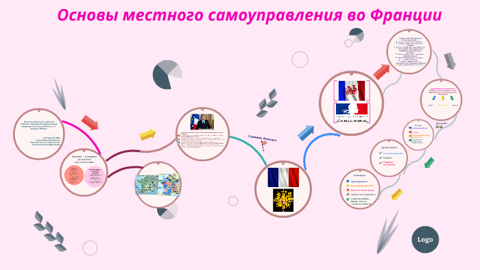 Местное самоуправление италии презентация