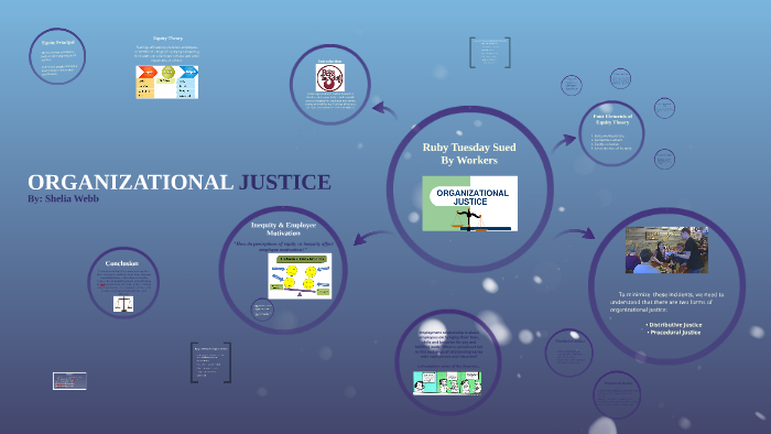 Organizational Justice by Brandon Mitchell on Prezi
