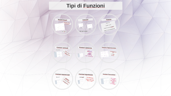 Tipi Di Funzioni By Marien Abreu On Prezi