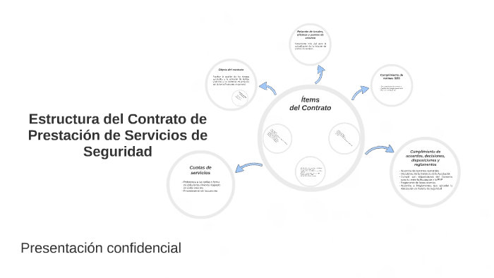 Estructura del Contrato de Servicios de Seguridad by Alvaro Thais on Prezi
